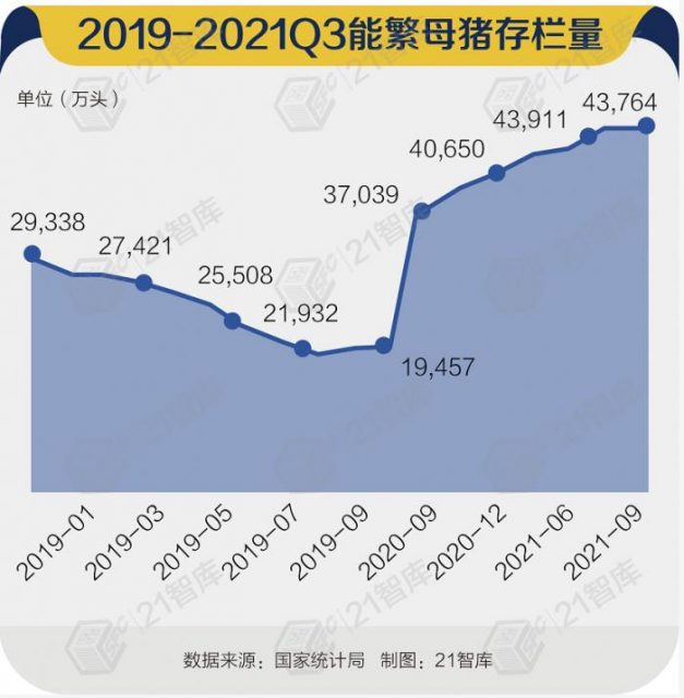 猪价一月内涨近80%，但行业亏损可能才刚刚开始