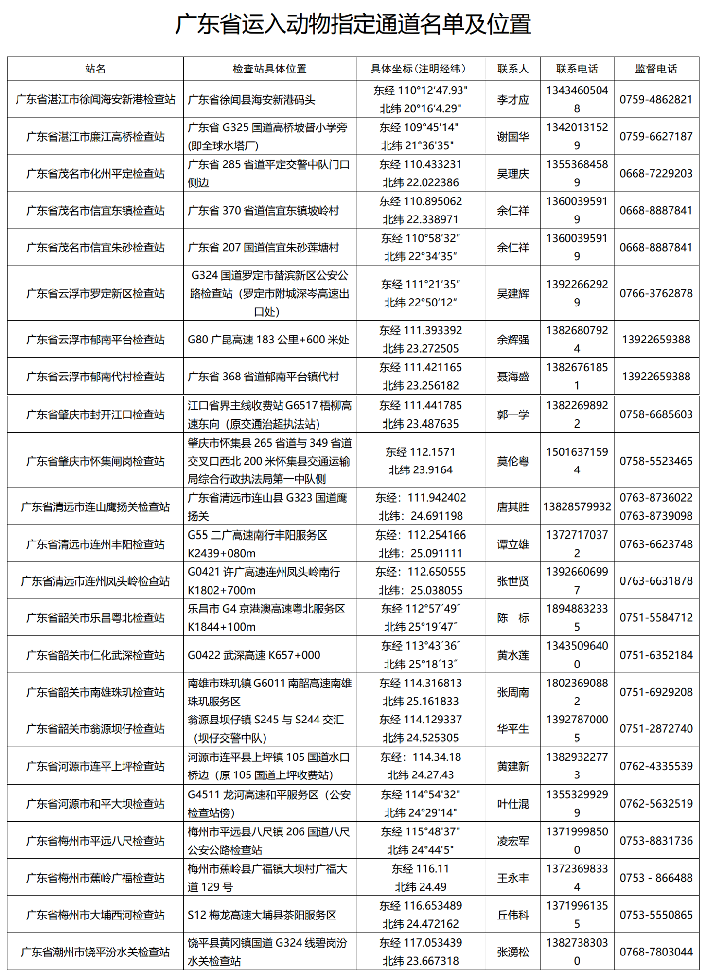 注意！2021年12月31日起，广东省外动物及动物产品入粤指定通道调整为23个