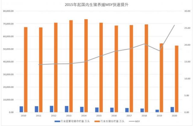 猪价一月内涨近80%，但行业亏损可能才刚刚开始