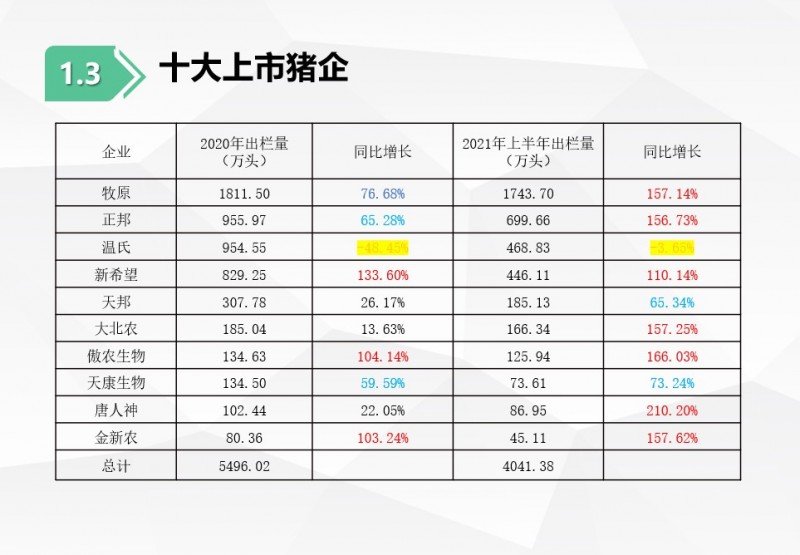 华南农业大学谭莹教授：养猪高利润阶段已结束，做好节本增效工作