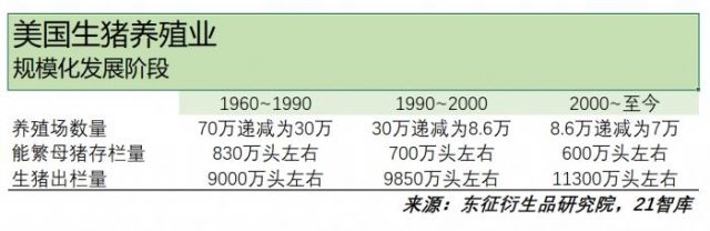 猪价一月内涨近80%，但行业亏损可能才刚刚开始