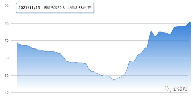 温氏股份：现有产能4600万头，2022年出栏目标1800-2000万头