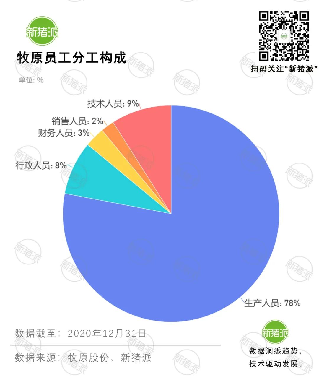 目标成本6.5元/斤！牧原2022年冲击7000万出栏？有戏