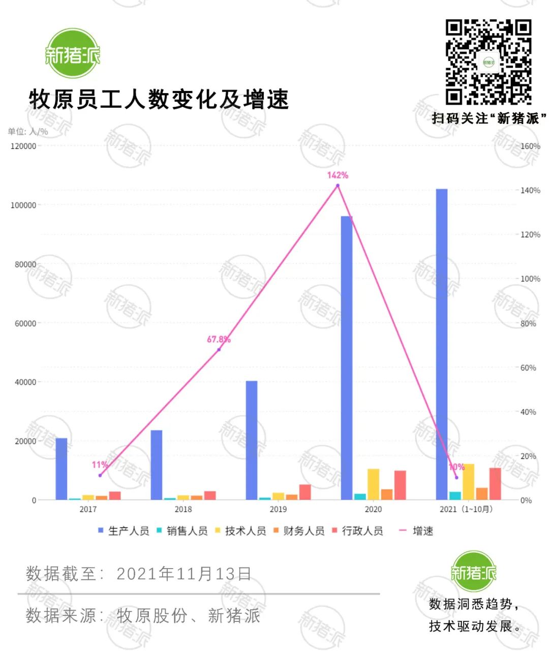 目标成本6.5元/斤！牧原2022年冲击7000万出栏？有戏