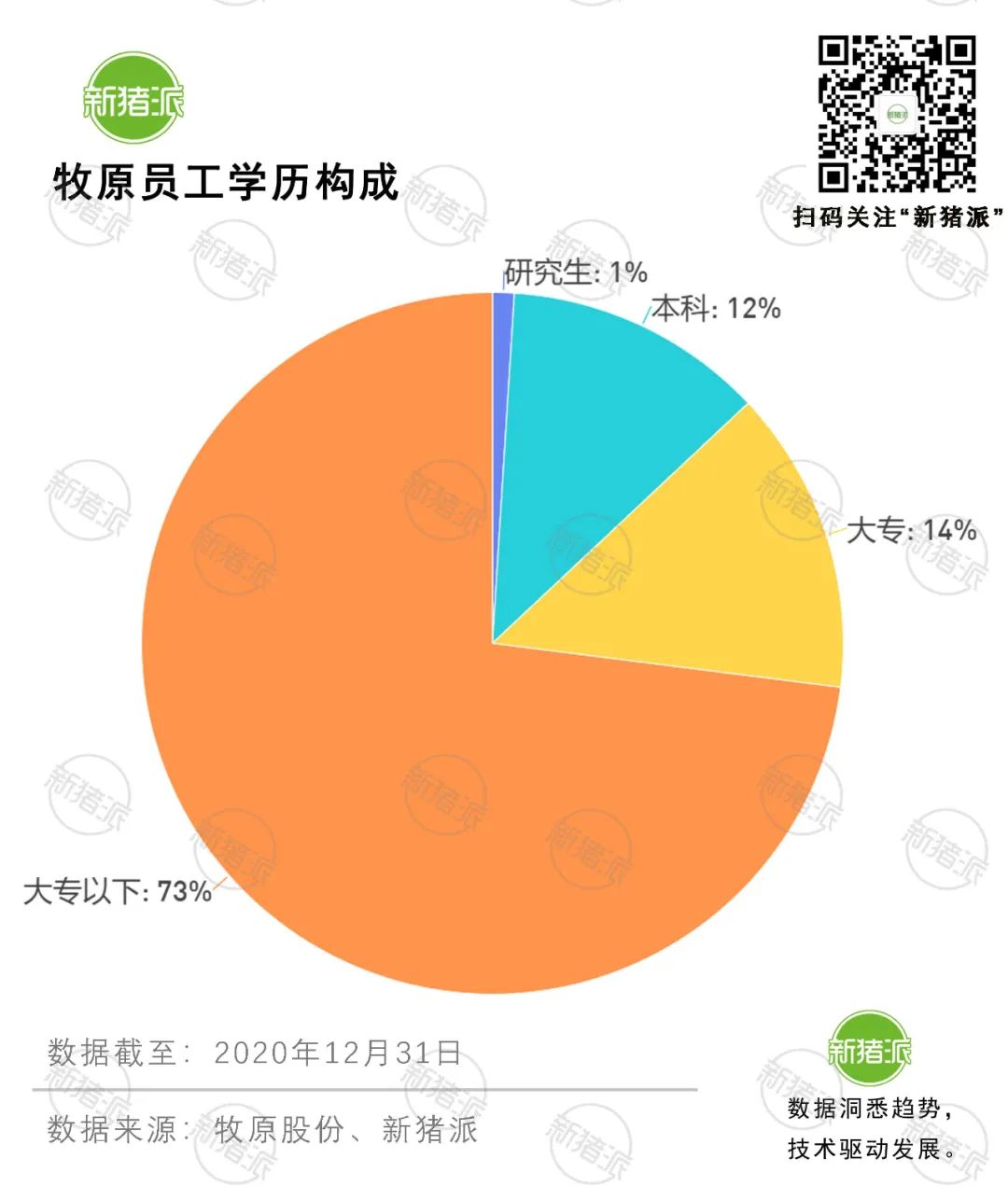 目标成本6.5元/斤！牧原2022年冲击7000万出栏？有戏