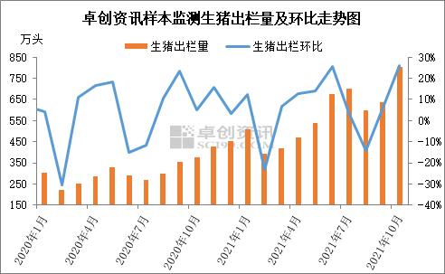 落后产能淘汰进行时，二元母猪占比已超94%！