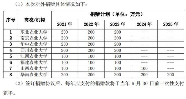 不到3天又投20亿！大北农全面发力疫苗、饲料第一目标，迎创业三十周年