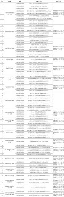 农业农村部：增补非洲猪瘟重大疫病防控等学科群重点实验室