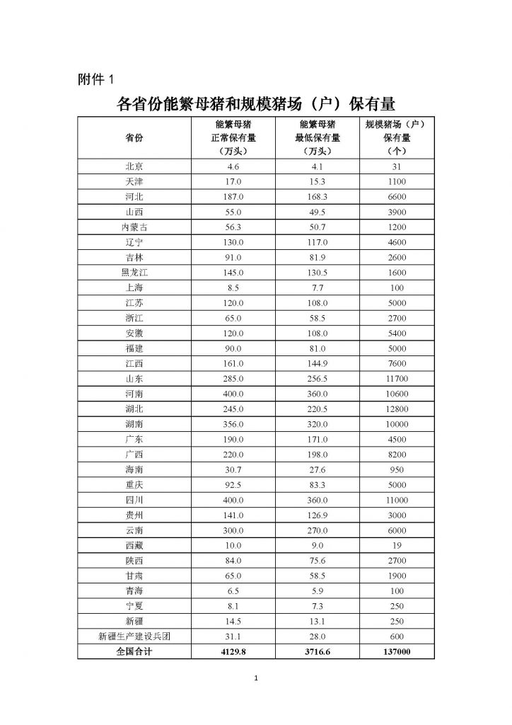 农业农村部《生猪产能调控实施方案（暂行）》2021年印发