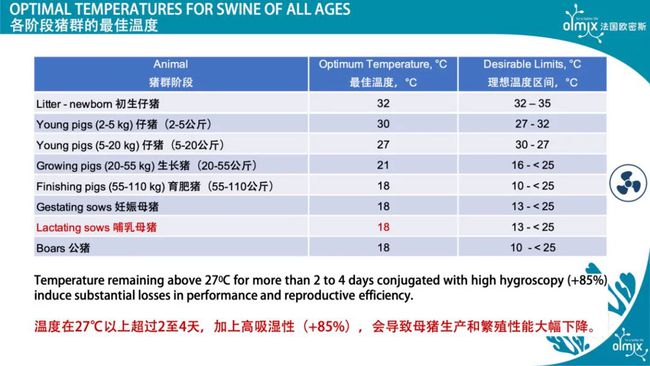 冬季猪场如何降低舍内湿度