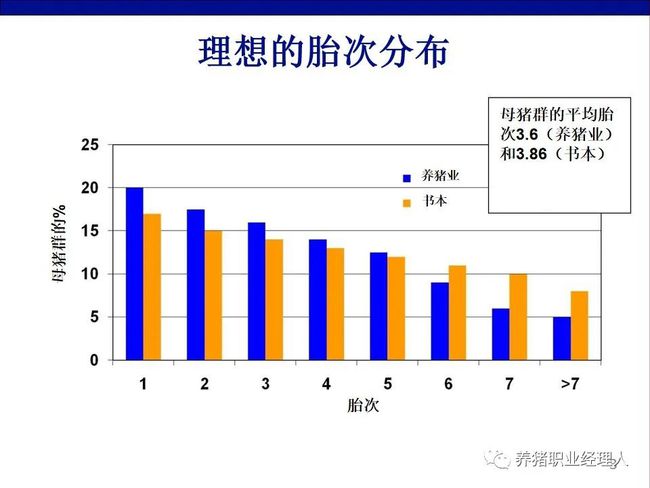 降本增效||胎龄结构对猪群盈利能力的影响