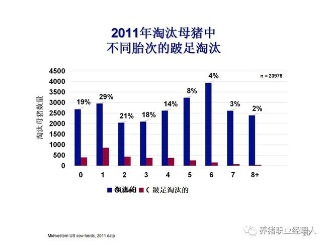 降本增效||胎龄结构对猪群盈利能力的影响