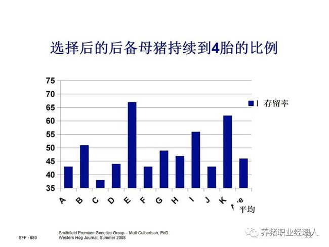 降本增效||胎龄结构对猪群盈利能力的影响