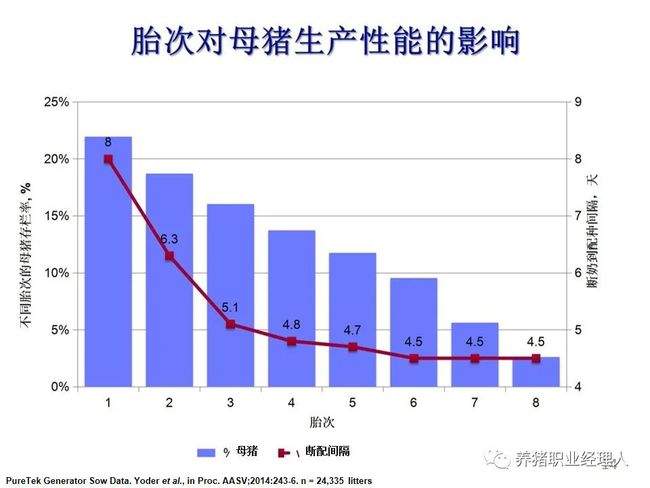 降本增效||胎龄结构对猪群盈利能力的影响