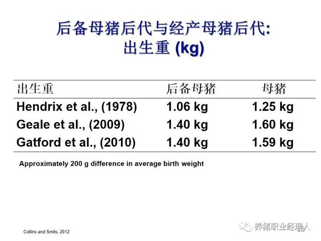 降本增效||胎龄结构对猪群盈利能力的影响