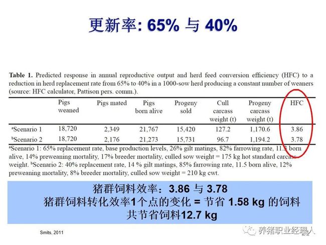 降本增效||胎龄结构对猪群盈利能力的影响