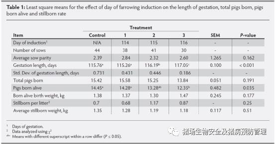 母猪诱导分娩对产活仔数的影响