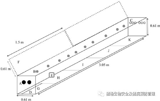 早期热应激对断奶仔猪未来温度偏好的影响