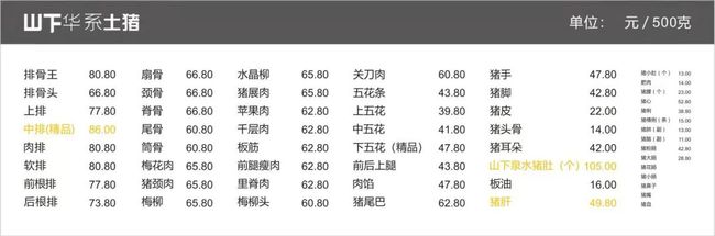 粤港澳大湾区最受欢迎十大品牌猪肉之一，这头猪到底长啥样？